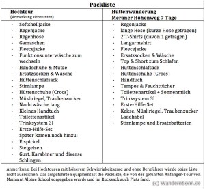 Gregory Jade 38 Packliste