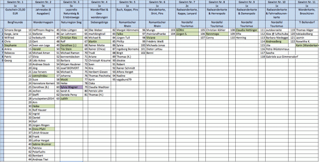 Auslosung_Bloggeburtstag_Gewinner_2014